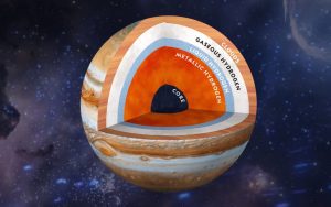 জুপিটার বা বৃহস্পতি গ্রহ এর মাঝখানেJupiter core